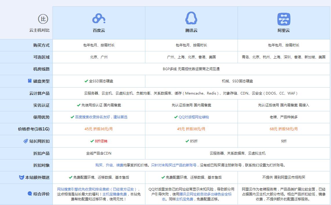翠峦云主机代理对比.jpg